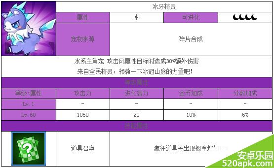 全民飞机大战冰牙精灵满级属性技能图鉴