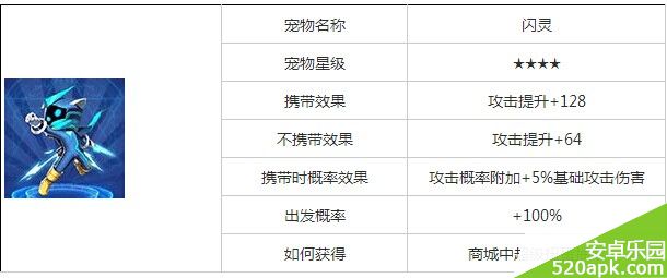 天天炫斗宠物闪灵属性图鉴