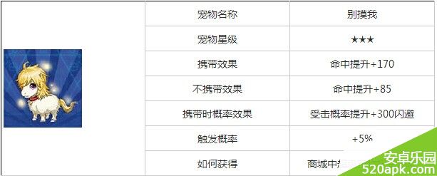 天天炫斗宠物别摸我属性图鉴