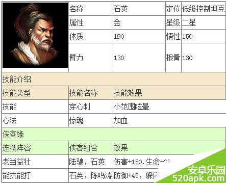 三剑豪二星侠客石英属性资料