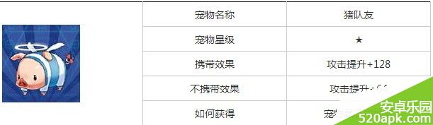 天天炫斗宠物猪队友属性介绍