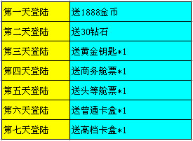 天天富翁迎公测活动大全