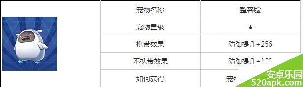 天天炫斗宠物整容脸属性图鉴