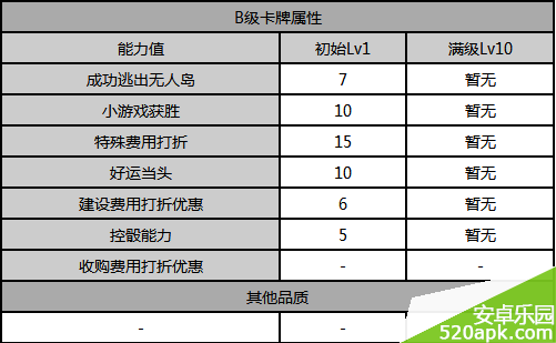 天天富翁教授属性及获取方法详解