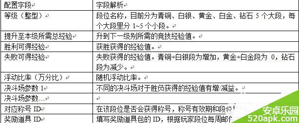 天天炫斗决斗场竞技等级以及开启时间介绍