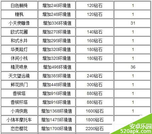 全民农场装饰建筑开放条件与价格介绍