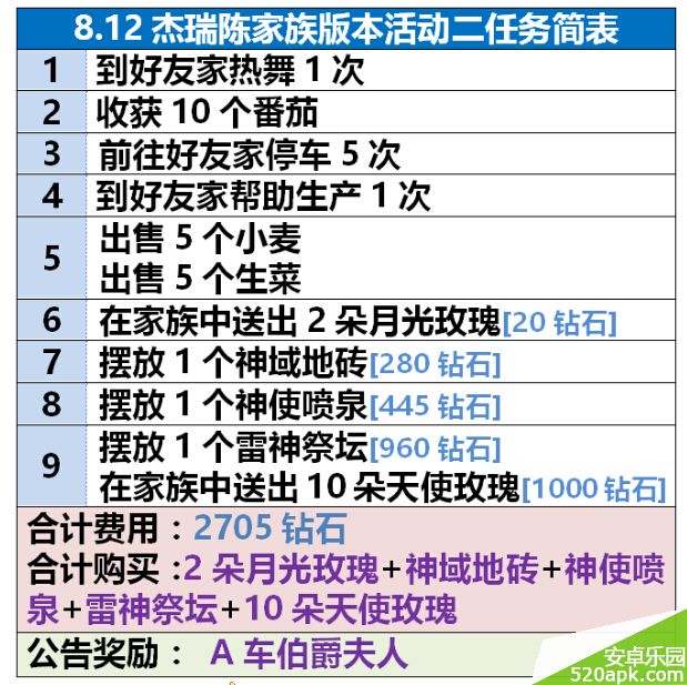 全民小镇8.12家族版本金灿灿杰瑞陈活动任务列表图