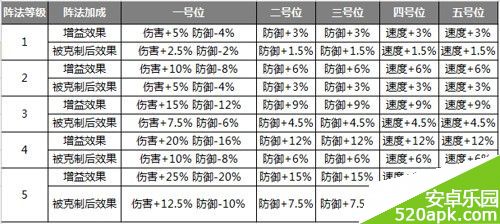 神雕侠侣二龙出水阵玩法攻略