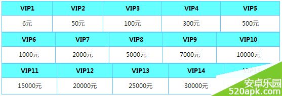 战争总动员vip玩家可以享受什么特权