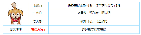 全民小镇8月12日新增居民汪汪获得方法