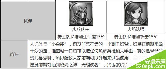 酷酷爱魔兽骑士队长初始属性技能图鉴