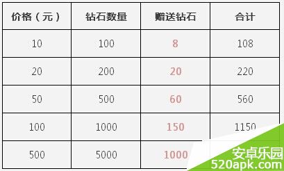 天天酷跑8月14日充值活动即将开启