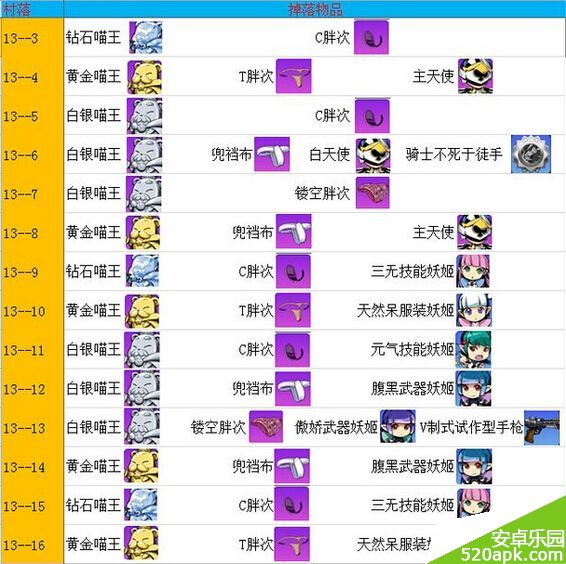 崩坏学园2_13村14村装备掉落大全