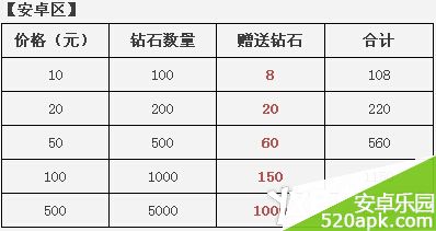 天天酷跑萌装版本更新送68钻石