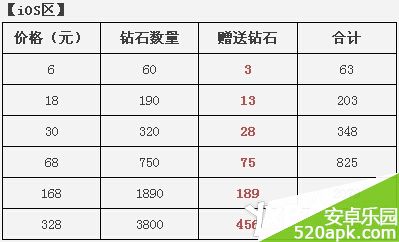 天天酷跑萌装版本更新送68钻石