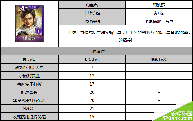 天天富翁阿波罗属性及获取方法详解