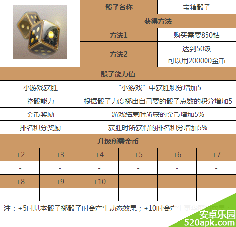 天天富翁宝箱骰子获得方法及属性技能详解