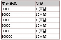 忍者必须死2怎么快速获取声望