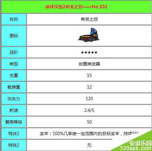 崩坏学园2_1.4版希芙之怨浴火重生属性技能调整一览