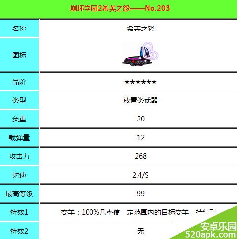 崩坏学园2_1.4版希芙之怨浴火重生属性技能调整一览