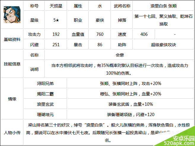 全民水浒张顺怎么样