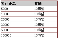 忍者必须死2快速获取声望方法