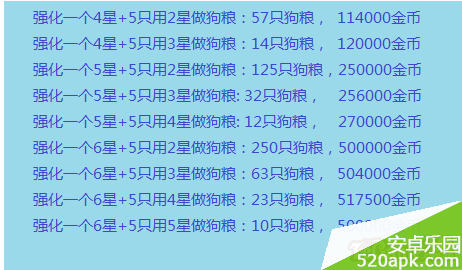 全民打怪兽强化系统强化花费详解