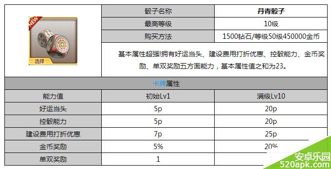 天天富翁丹青骰子属性及获取方法