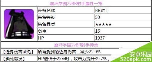 崩坏学园2BR射手使用心得