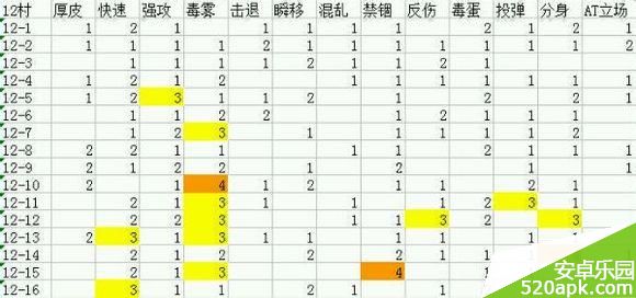 崩坏学园2精英僵尸娘属性详解