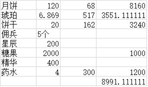 魔力宝贝120个月饼开出物品数据一览