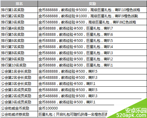 胜利足球公会战奖励详解