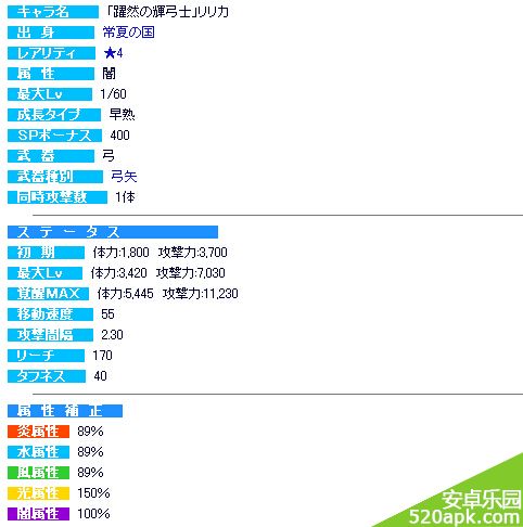 梅露可物语新交换所跃然及不枯人物属性图鉴