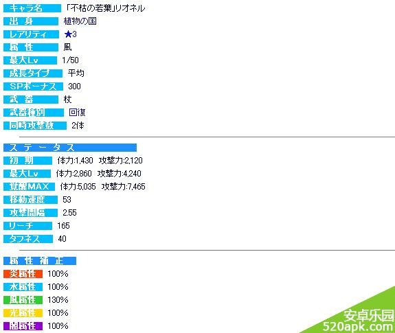 梅露可物语新交换所跃然及不枯人物属性图鉴