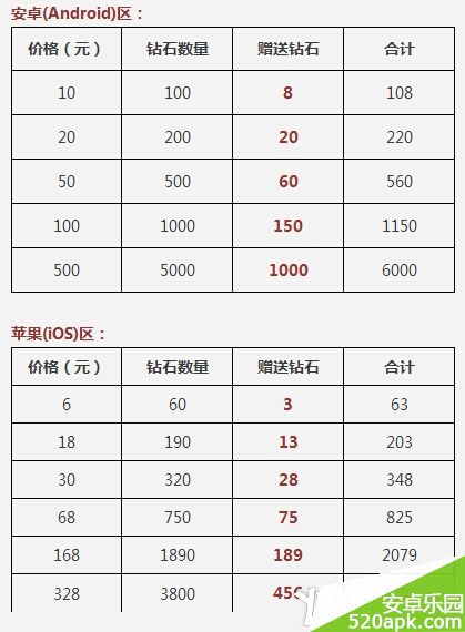 天天酷跑8月29日活动一览