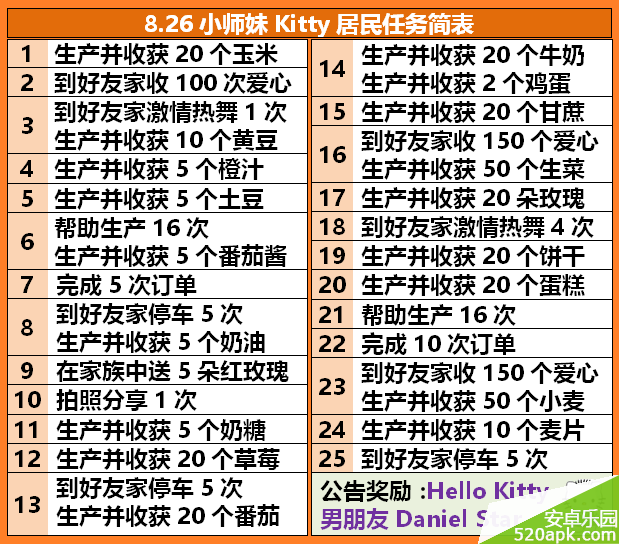 全民小镇8.26小师妹Kitty居民任务流程