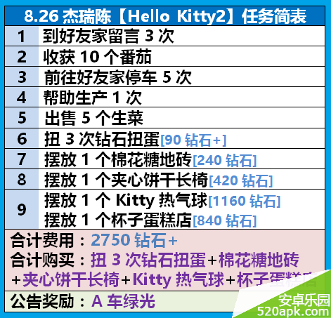 全民小镇8月26日HelloKitty2杰瑞陈任务流程