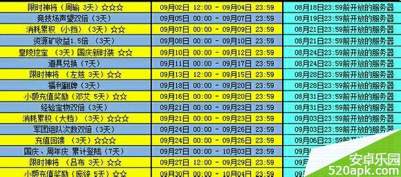 放开那三国九月活动内容一览