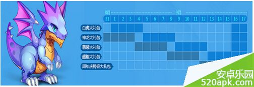 天天酷跑周年庆限量礼包领取方法