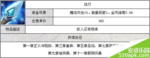 天天英雄法刃武器获得方法及属性详解