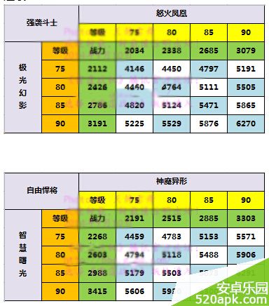 雷霆战机战神激活后同步率战力精确计算公式