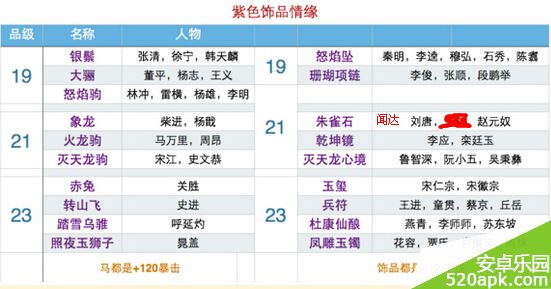 全民水浒紫色饰品宝物情缘属性一览