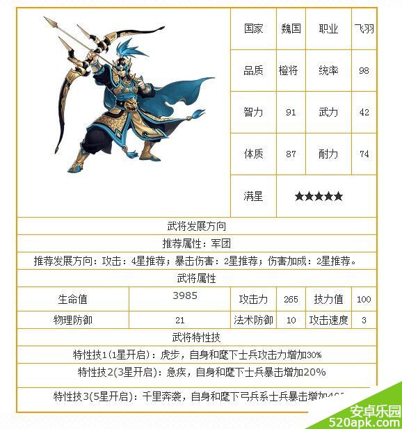 主公莫慌武将夏侯渊属性图鉴