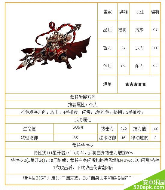 主公莫慌武将吕布属性图鉴