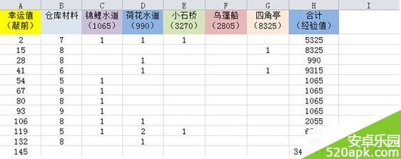 全民小镇哈尼小姐砸蛋抽取物品几率表