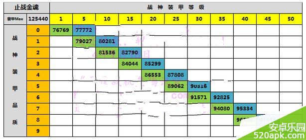 雷霆战机战神装甲0_9阶各阶段战力介绍