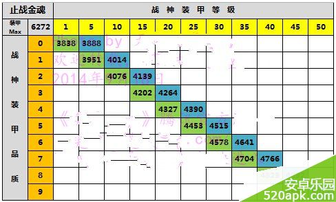 雷霆战机战神装甲0_9阶各阶段战力介绍