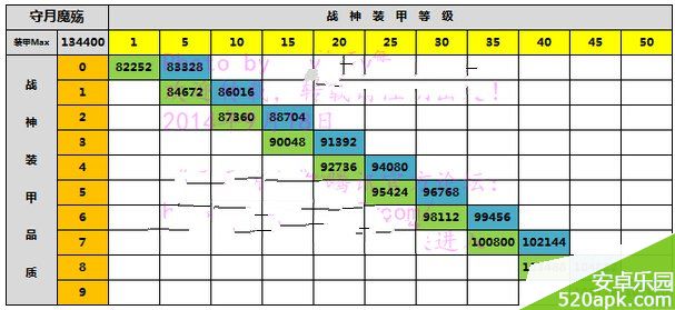 雷霆战机战神装甲0_9阶各阶段战力介绍