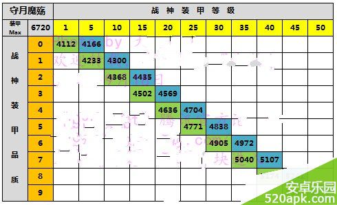 雷霆战机战神装甲0_9阶各阶段战力介绍