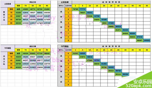 雷霆战机战神装甲0_9阶各阶段战力介绍